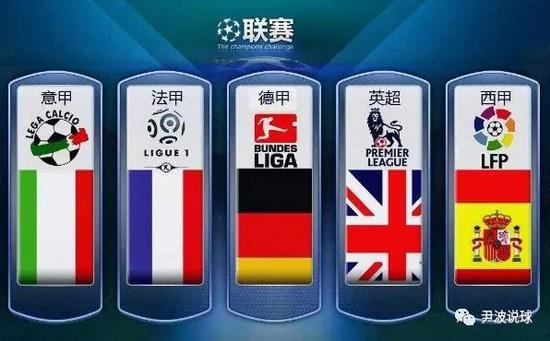 C羅的商業