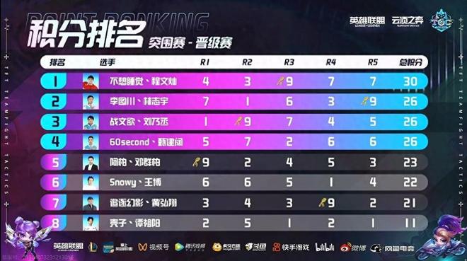 英超普遍趋 英超普遍趋